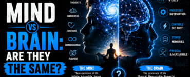 Mind and Brain: Are they the same?