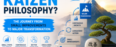 What is the Kaizen Philosophy